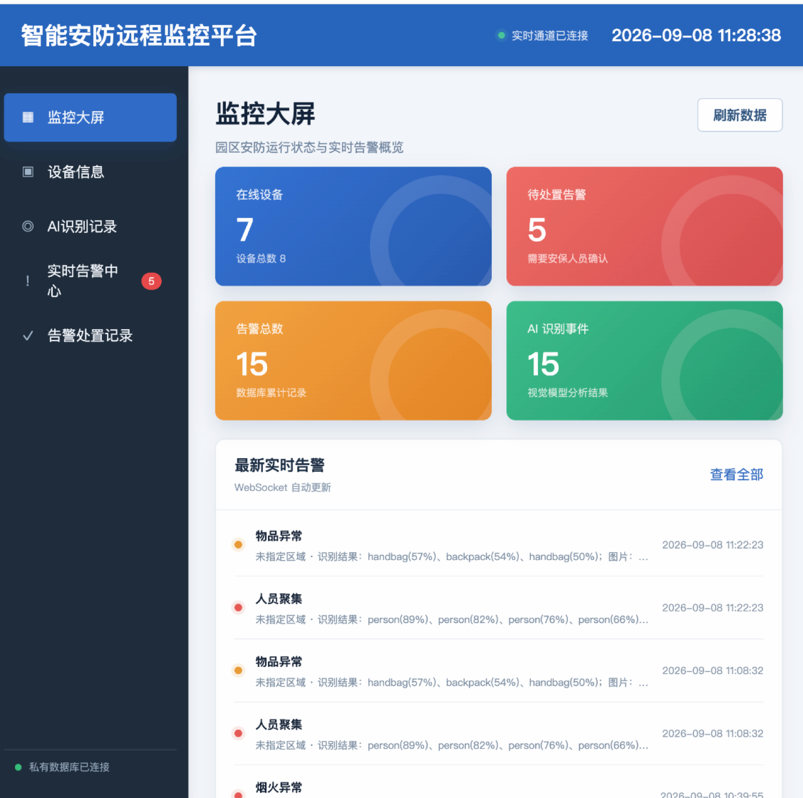 监控大屏：在线设备、待处置告警与最新实时告警流